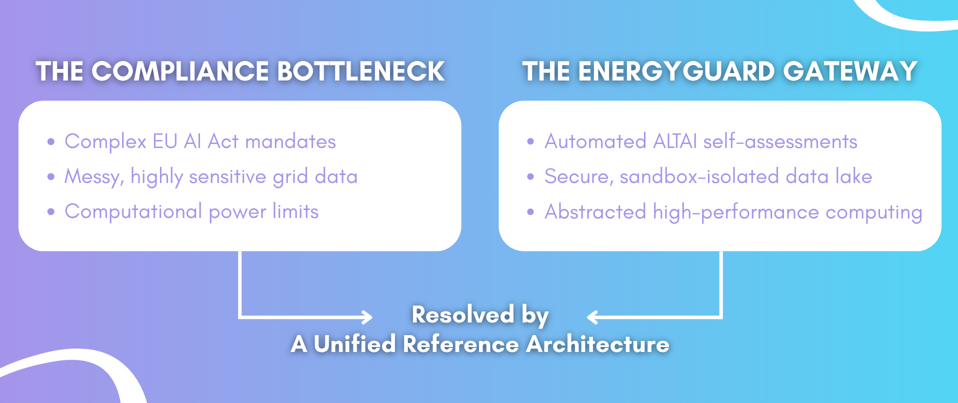 grid-ai-compliance-blueprint-energyguard