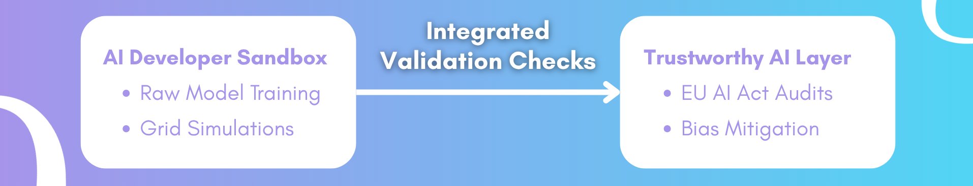 grid-ai-compliance-blueprint-energyguard
